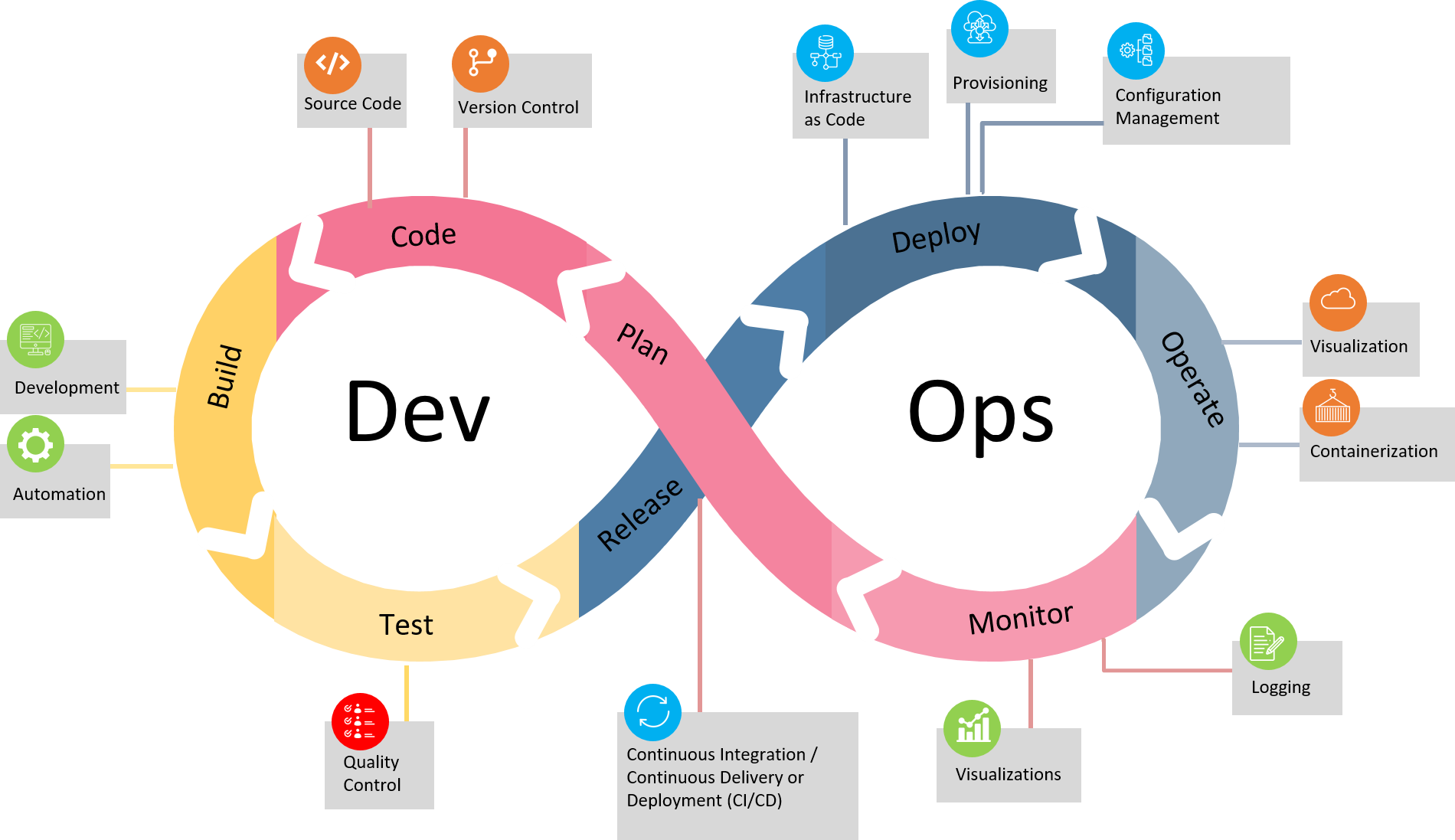 Server Deployment Pipeline and Cloud Infrastructure Representation