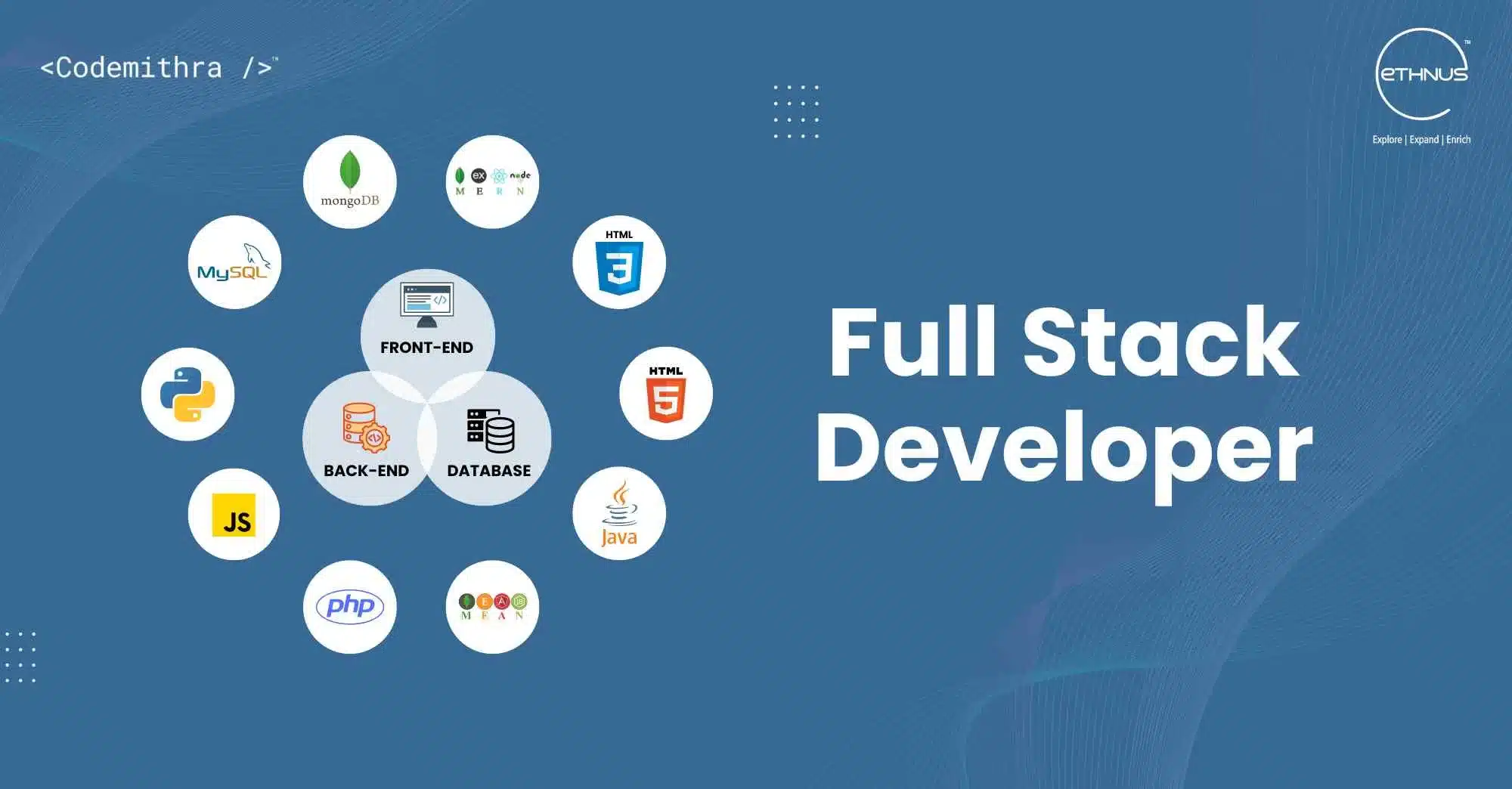 Full Stack Architecture and Component Layout Diagram